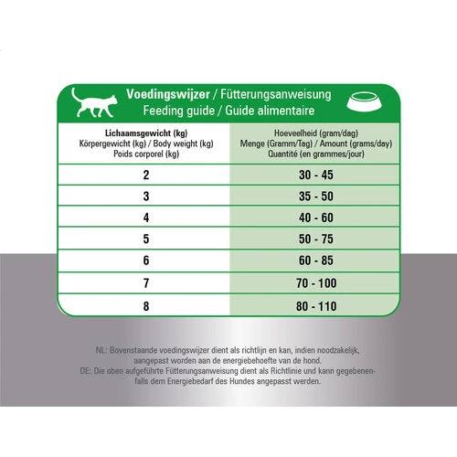 Prins Fit Selection Cat Mix – Bild 5