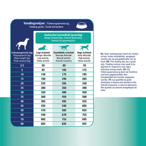 Prins ProCare Croque Skin & Intestinal Hypoallergic – Bild 4