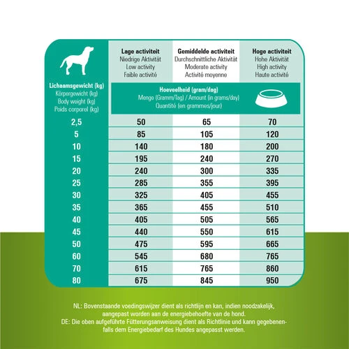 Prins ProCare Grainfree Sensible Hypoallergic – Bild 5