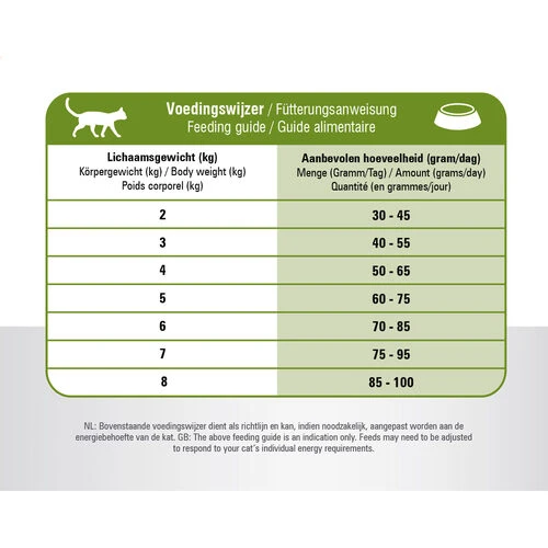 Prins VitalCare Cat Sensitive Hypoallergic – Bild 4