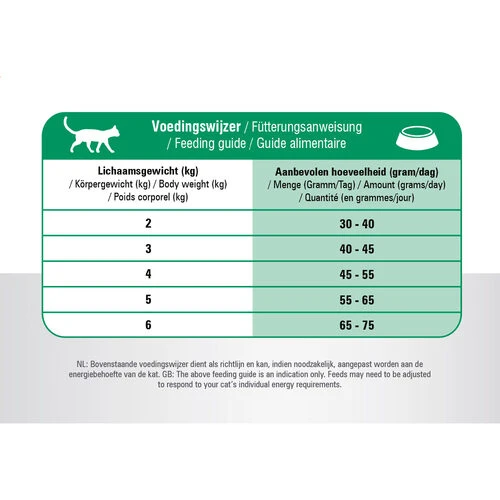 Prins VitalCare Senior – Bild 4