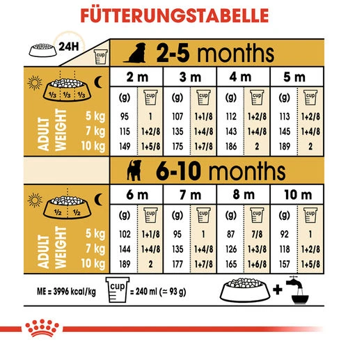 Royal Canin Jack Russell Terrier Puppy - Hundefutter – Bild 7