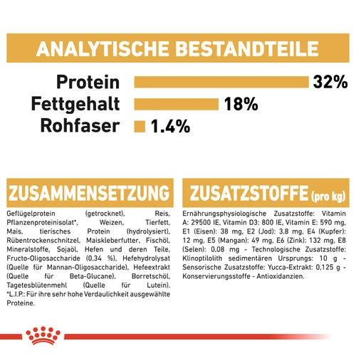 Royal Canin Jack Russell Terrier Puppy - Hundefutter – Bild 8