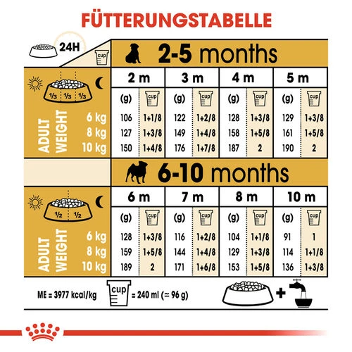 Royal Canin Pug Puppy - Hundefutter – Bild 7